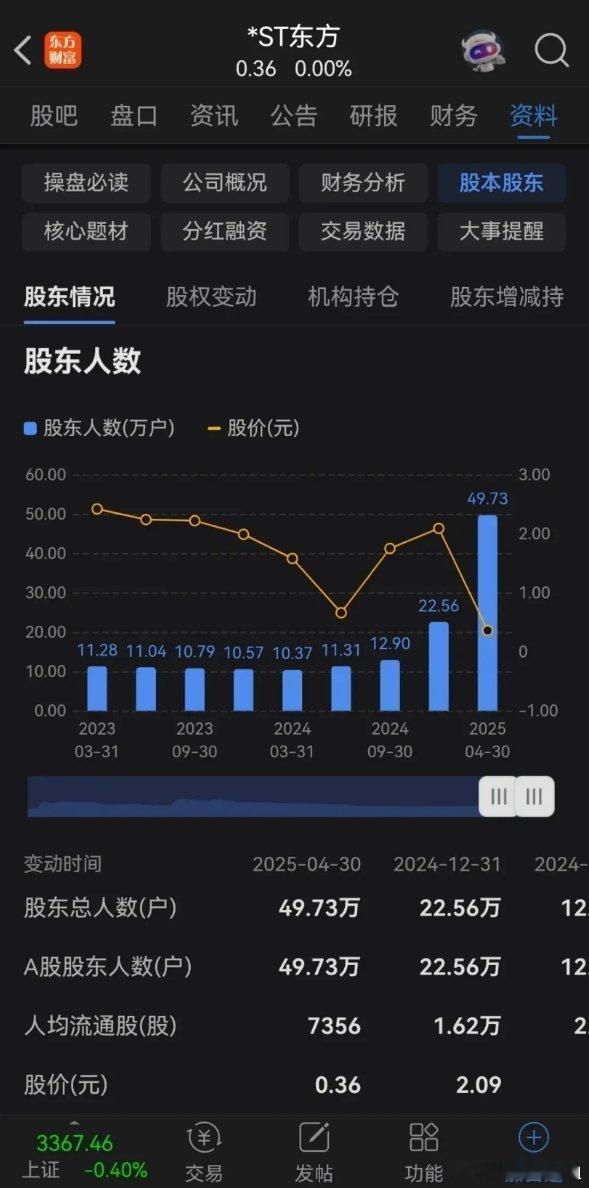 东方集团在三板的代码和名称已经出现，显示为400264，“R东方1”。这意味着东