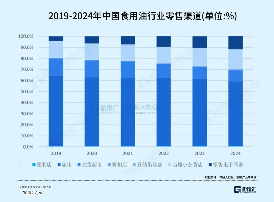 5年蒸发6000亿市值, 千亿“油茅”怎么了?
