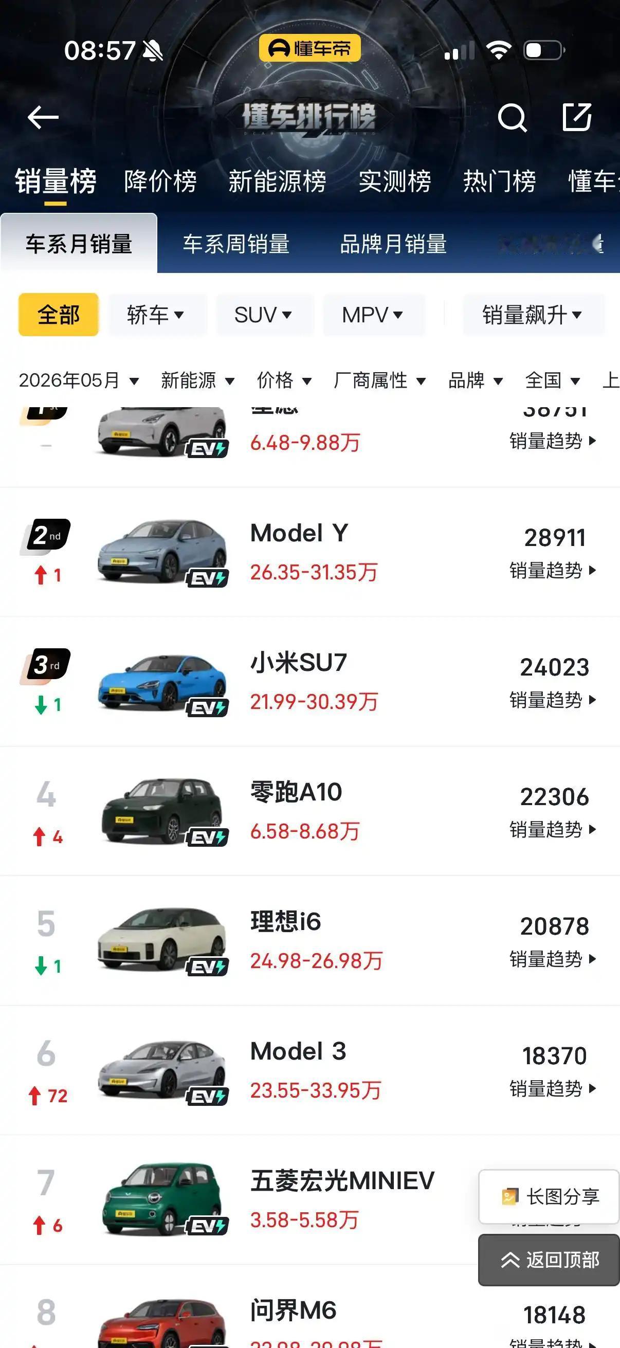 有钱人还是多，你们都哪来的钱？电车销量前10，6款是20-40万的只有4款