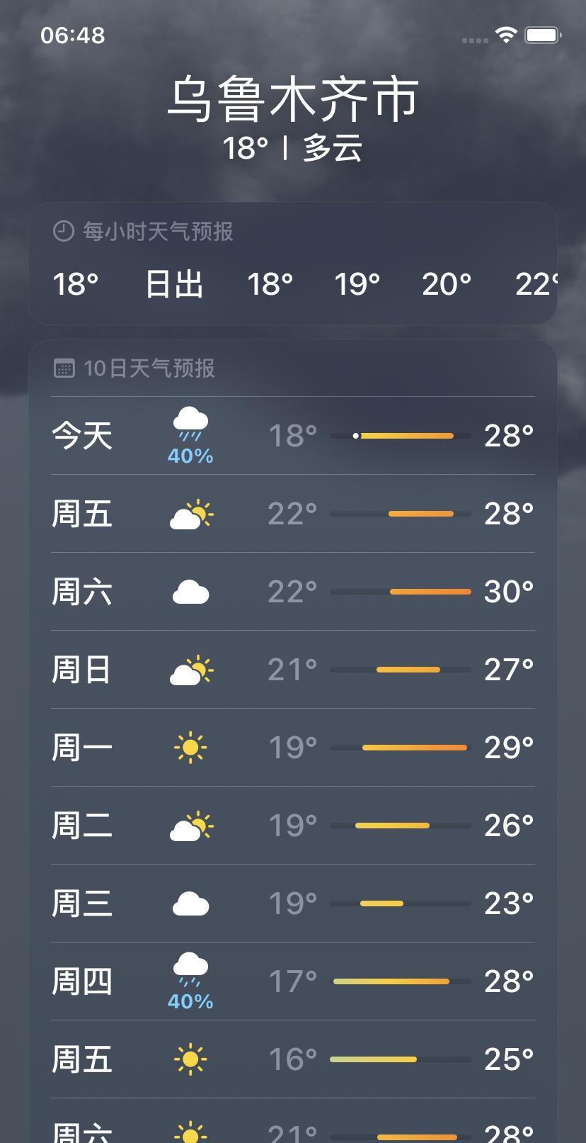 乌鲁木齐市终于断断续续下了一晚上的小雨昨天乌鲁木齐市天气预报