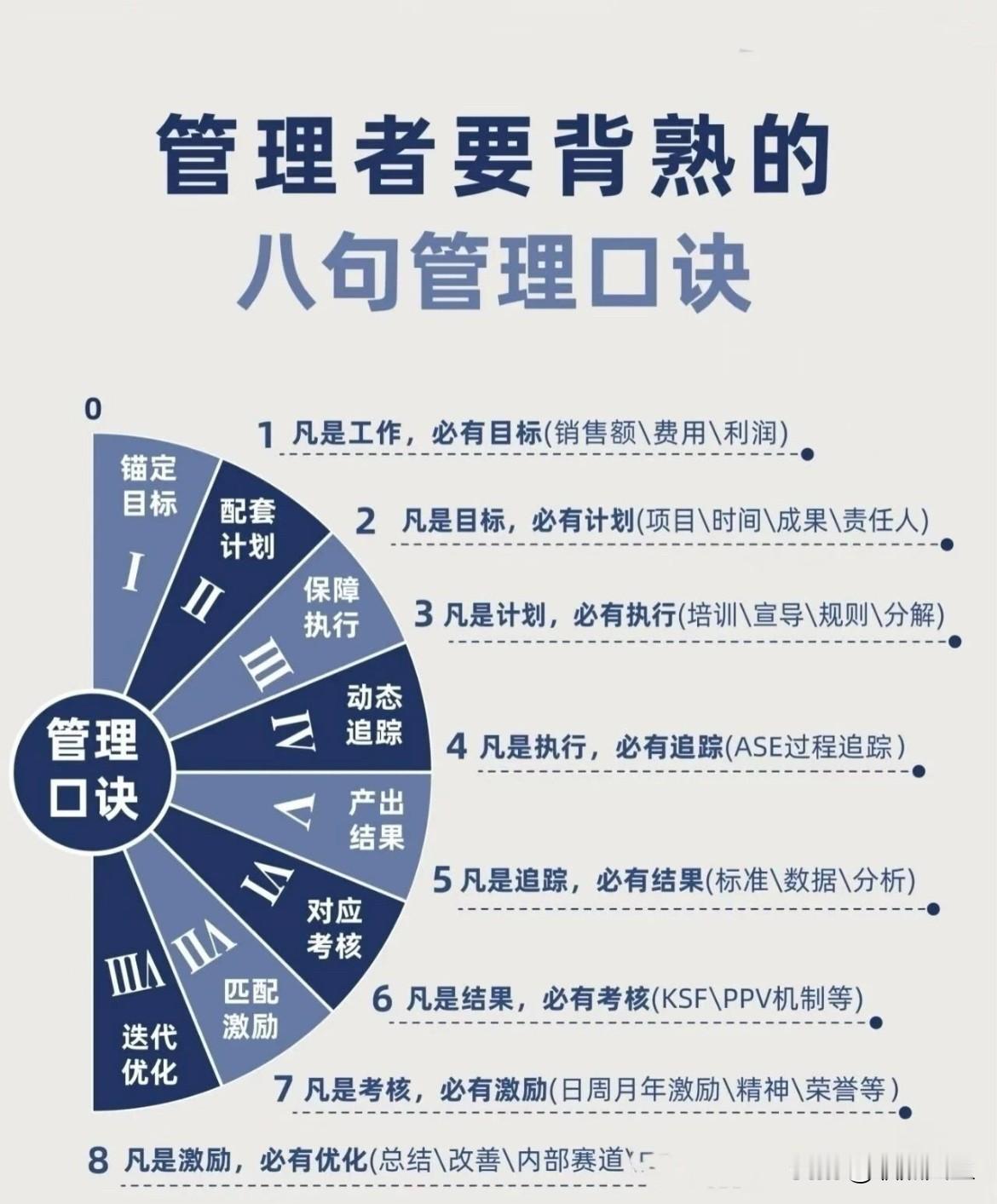 管理者要背热的8句经典口诀！
