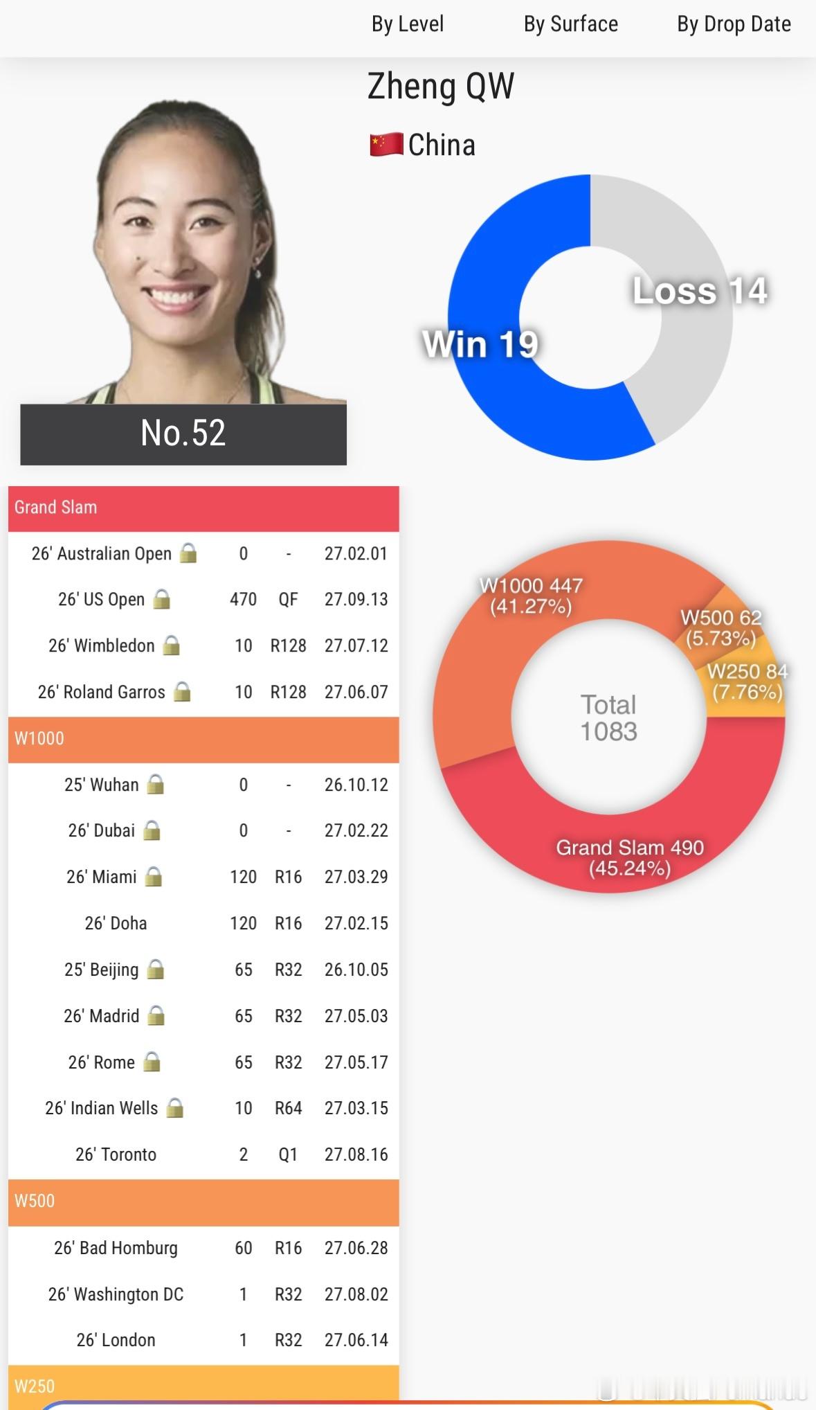 郑钦文逆转震惊美网郑钦文！从资格赛Qualifying➡️八强Quarterf