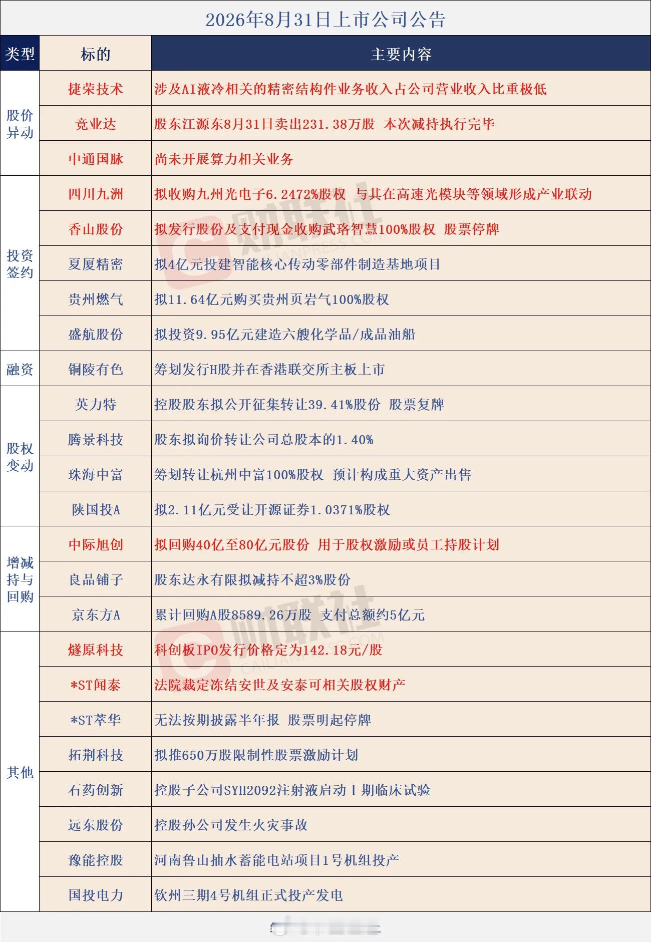 个股公告大全​​​