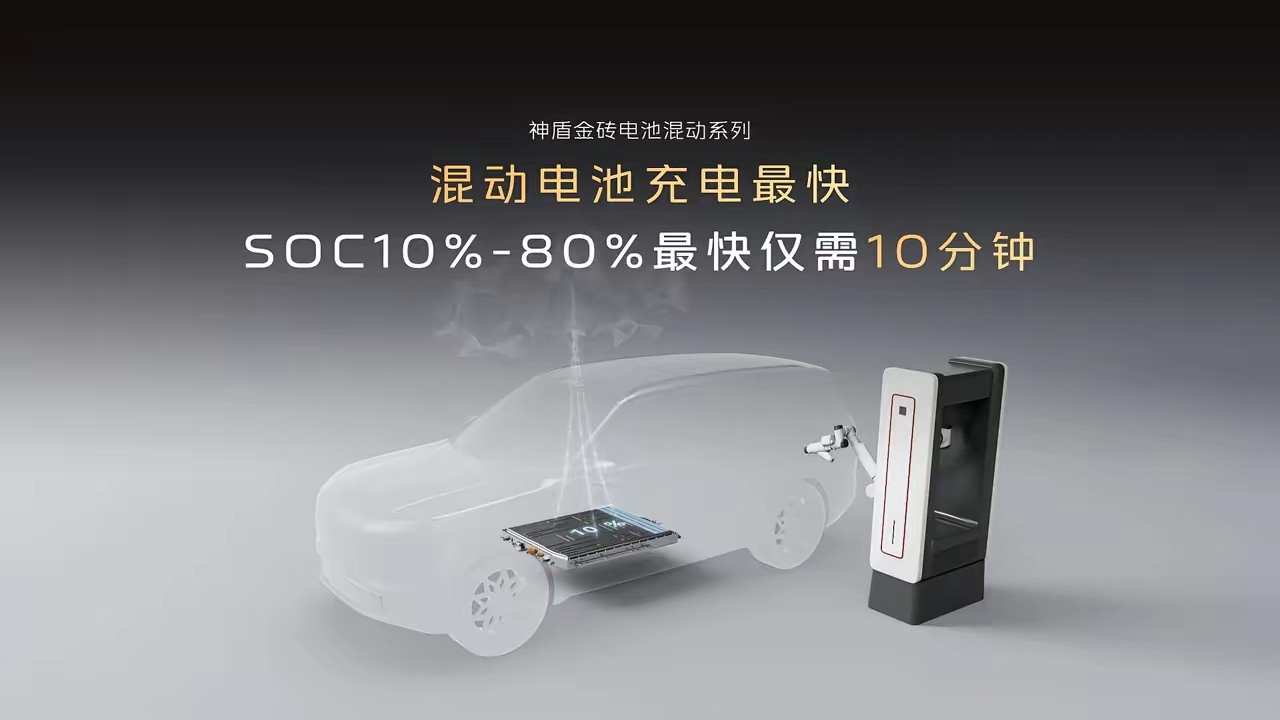 中国车企就是牛，半个月之内比亚迪、吉利、奇瑞三家车企都发布闪充，都说自己是最快的