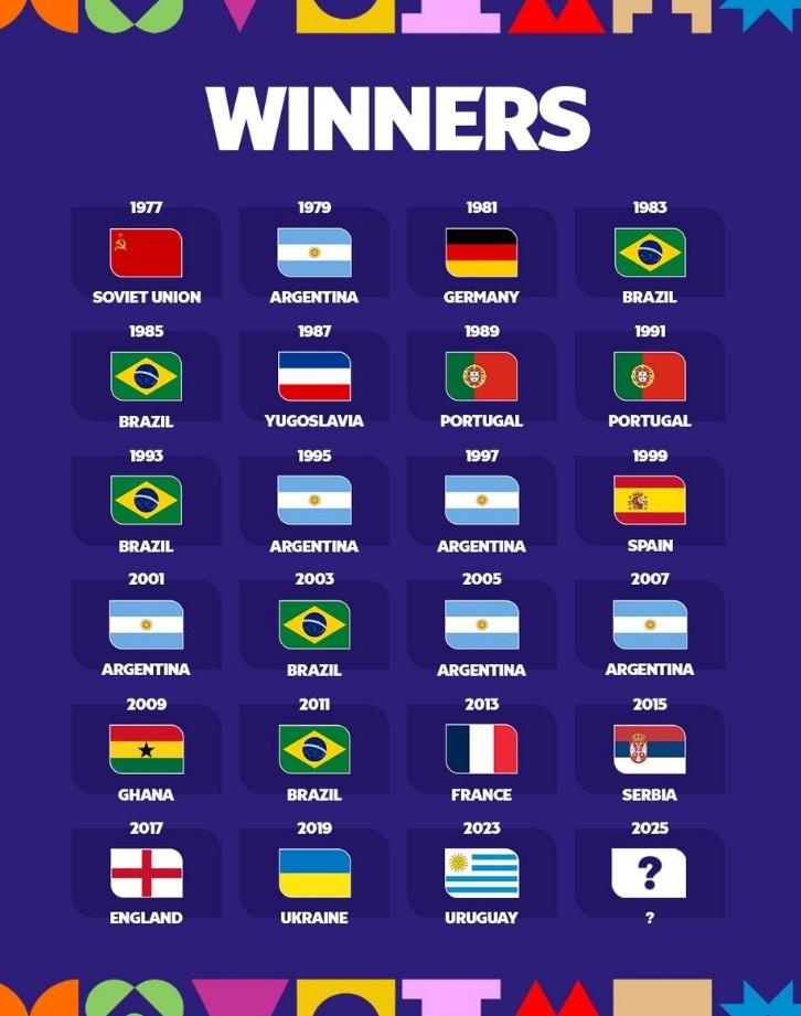 FIFA官方晒历届世青赛冠军墙: 阿根廷、摩洛哥谁会是下一个冠军?