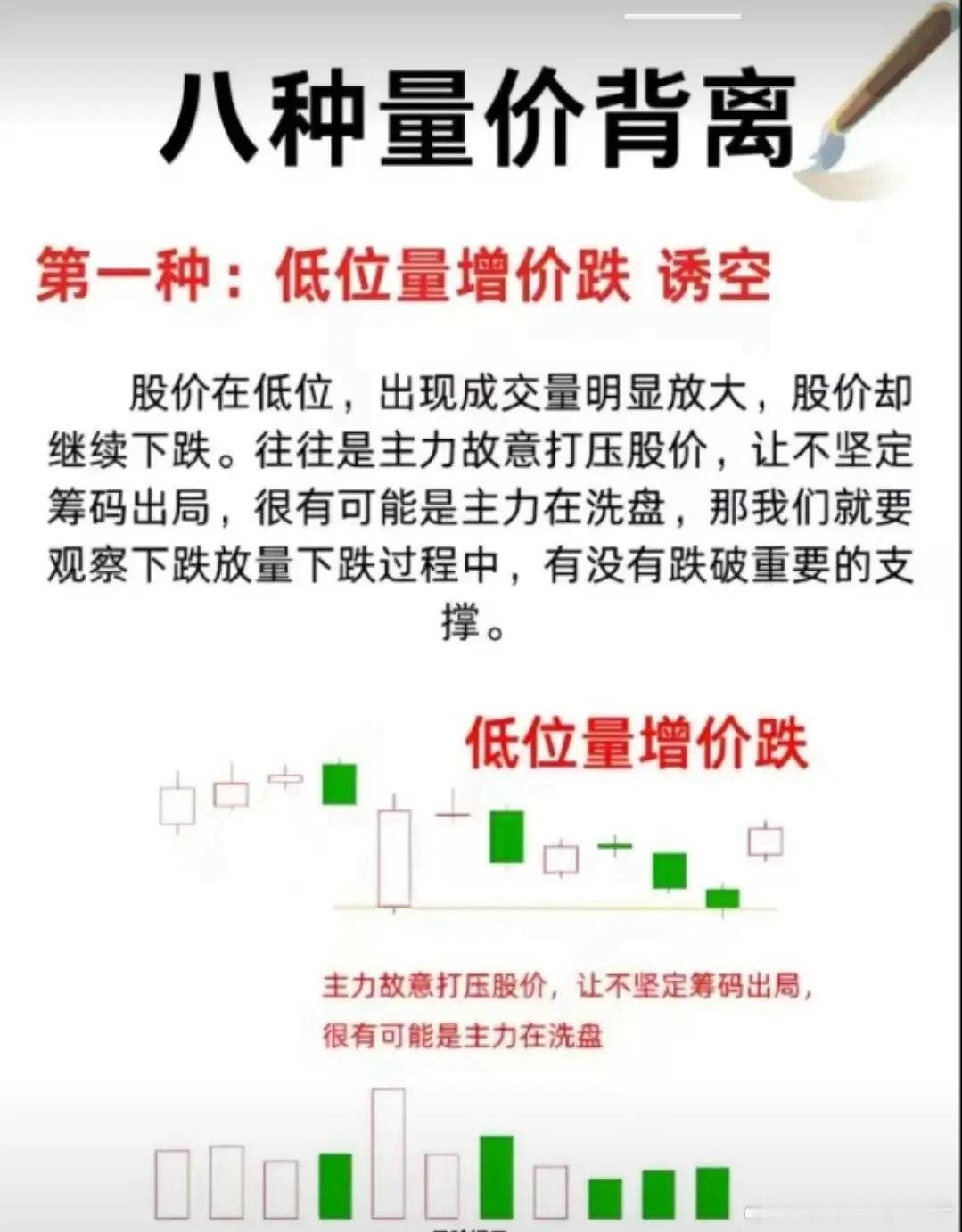 低位量增价跌是主力在底部区域的经典诱空手法，核心逻辑是：股价处于历史低位或主力成