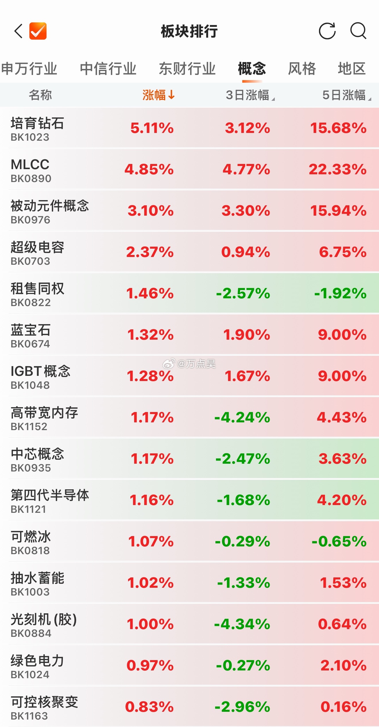还是这点儿玩意儿…