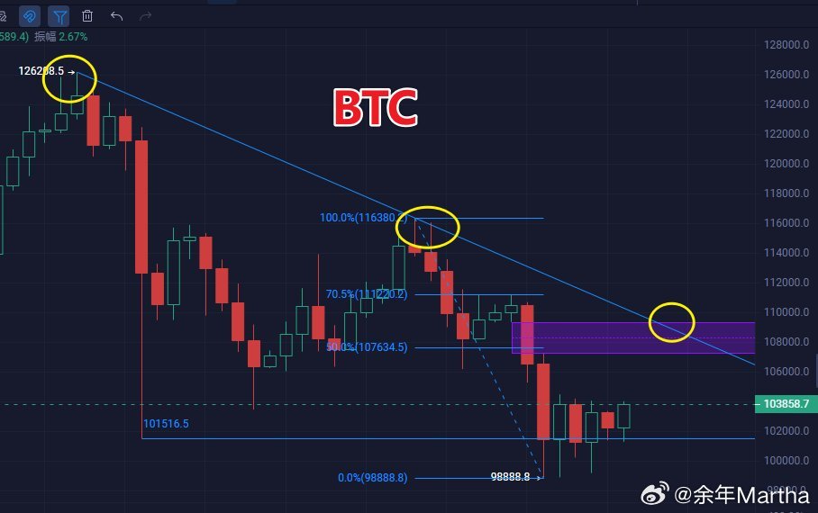 除了熊市，历年来比特币11月都是涨，12月一般也是涨，不过涨得最多的还是11月，