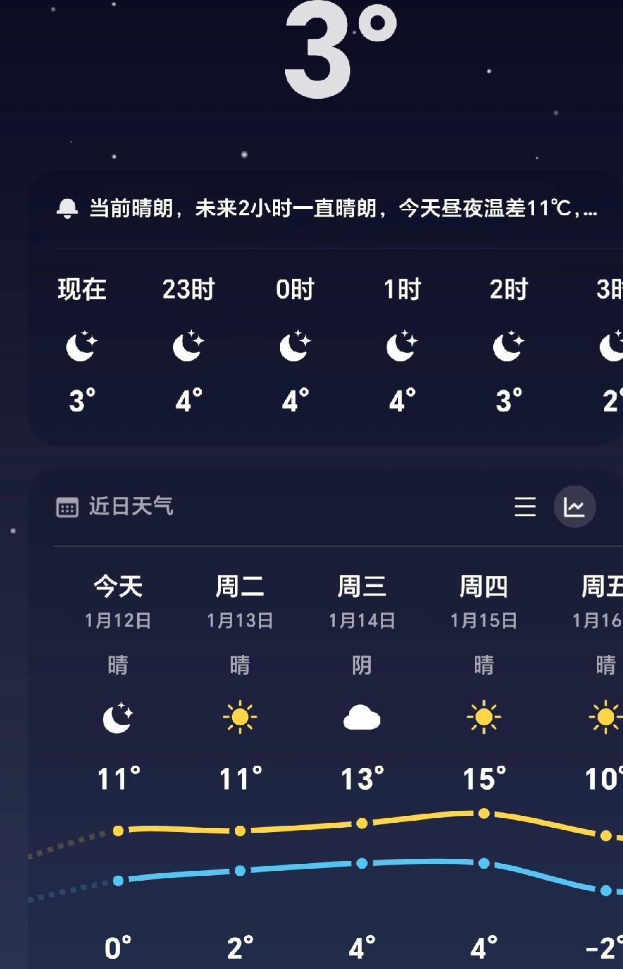 今年冬天山东的气温真的起伏太大了前不久，刚刚零下很多人出门，都要穿的很多，用来