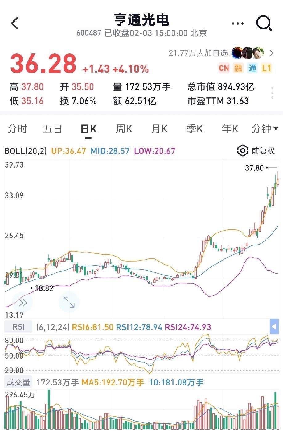 为何说亨通光电和长飞光纤当前A股最安全的2只股？1.A股唯二的空芯光纤，垄断稀缺