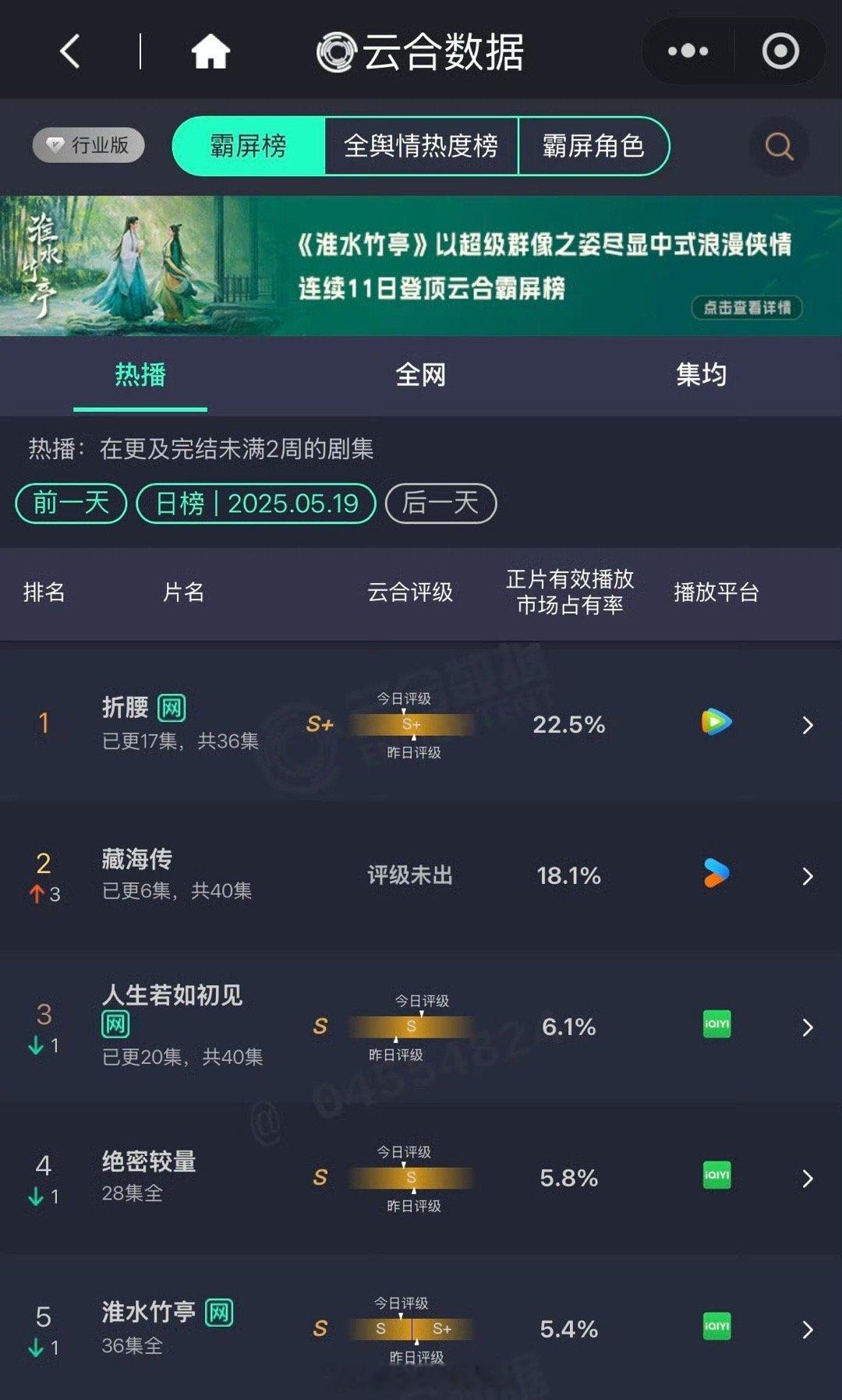 谁看得懂云合​​​