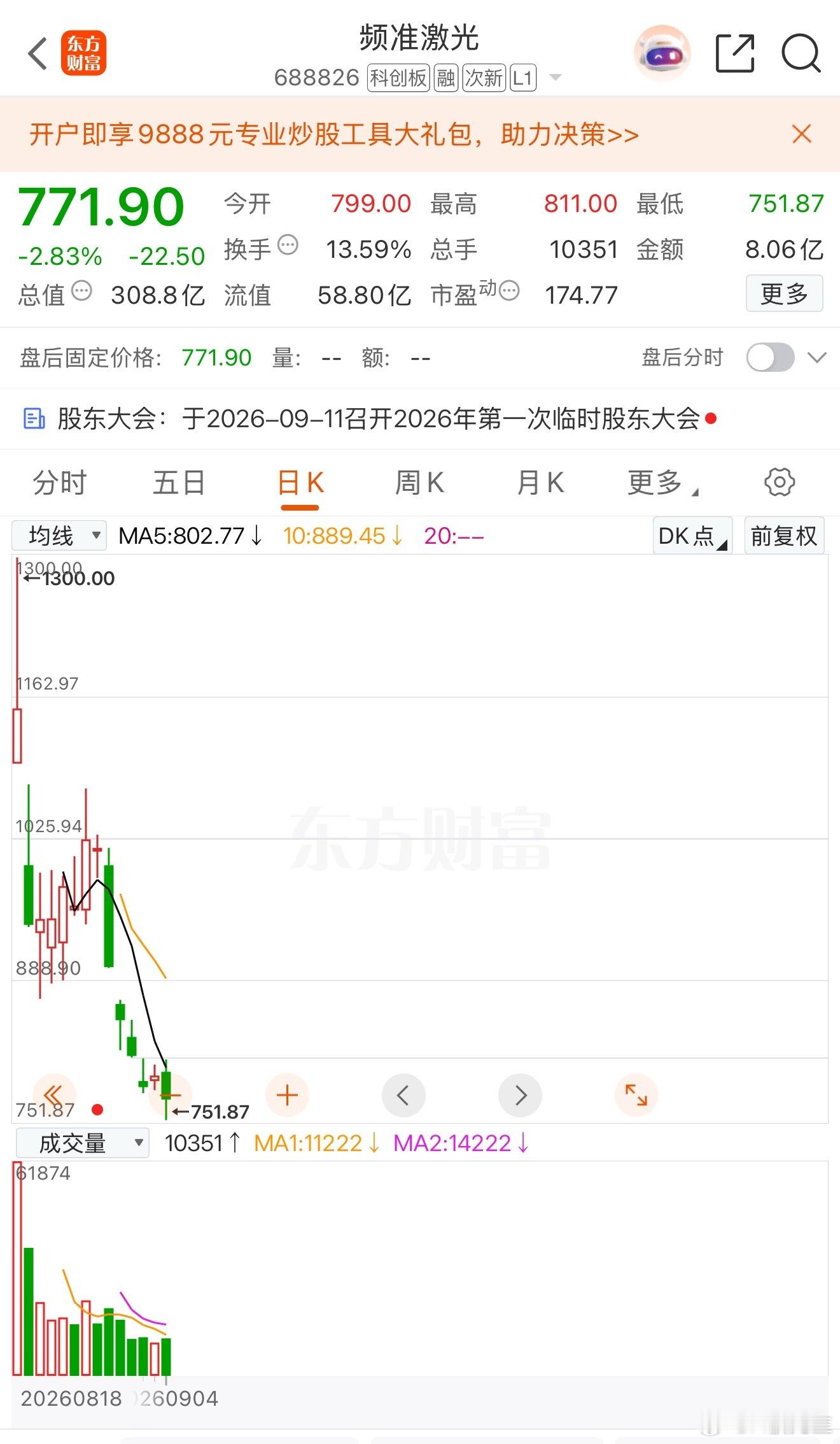 还记得这只新股吗？中一签最多赚55万，半个月后跌得惨不忍睹！很多股民应该都对这只新股印象很深，它是注