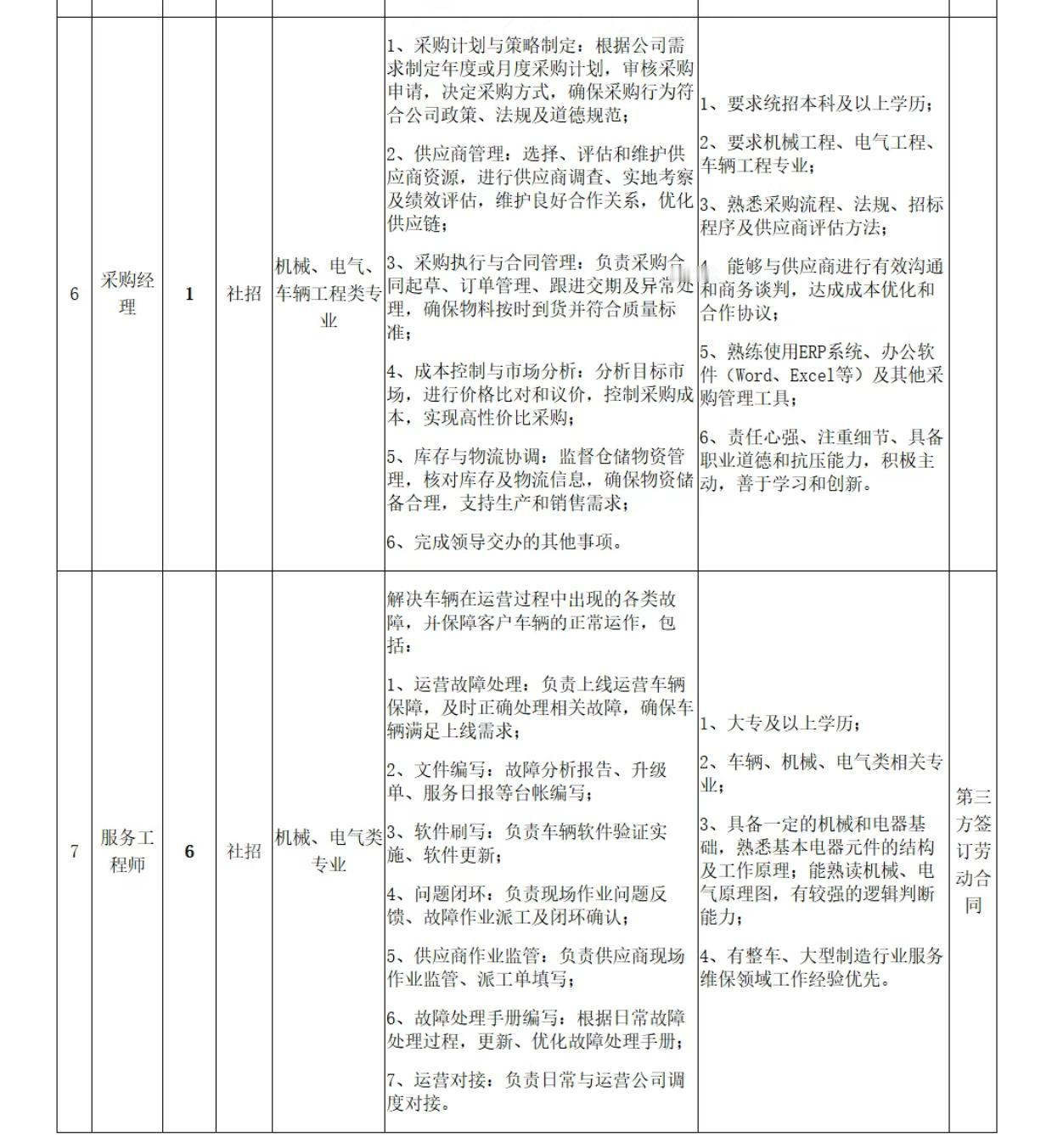 铁路劳务派遣怎么样?别再被中车这种“劳动合同”骗了！第三方签的，根本不是正式工！
