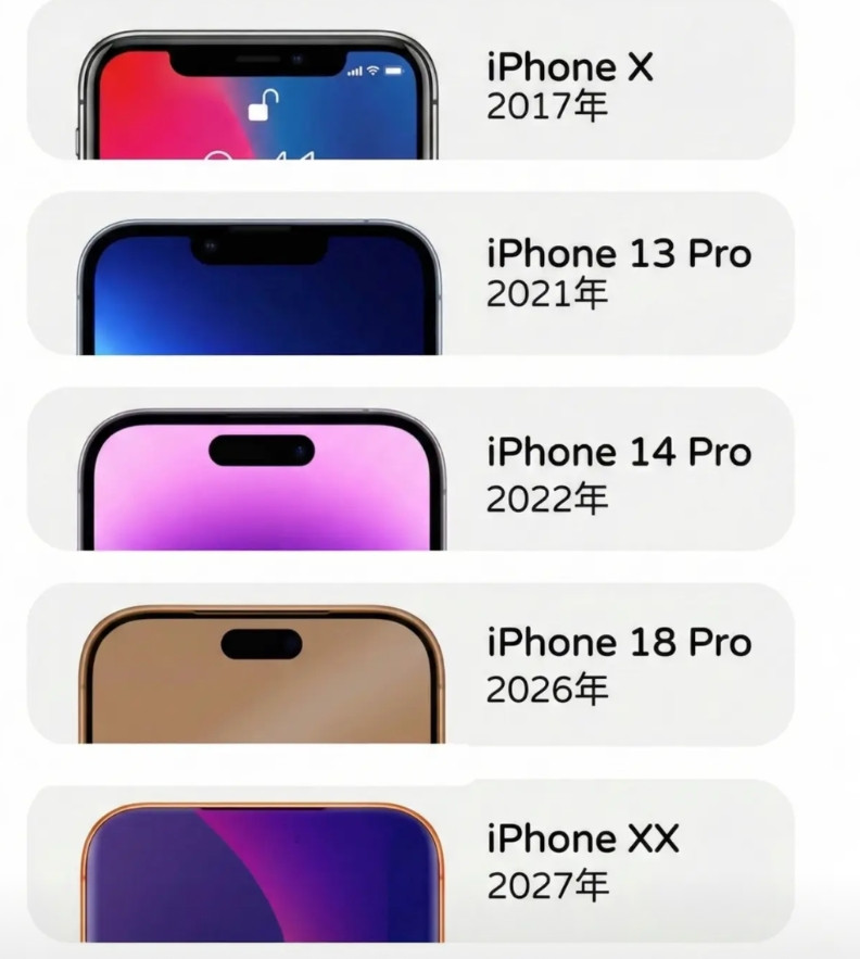 今年是买iPhone17Pro的最佳时机，因为设计已经大改，明年iPhone