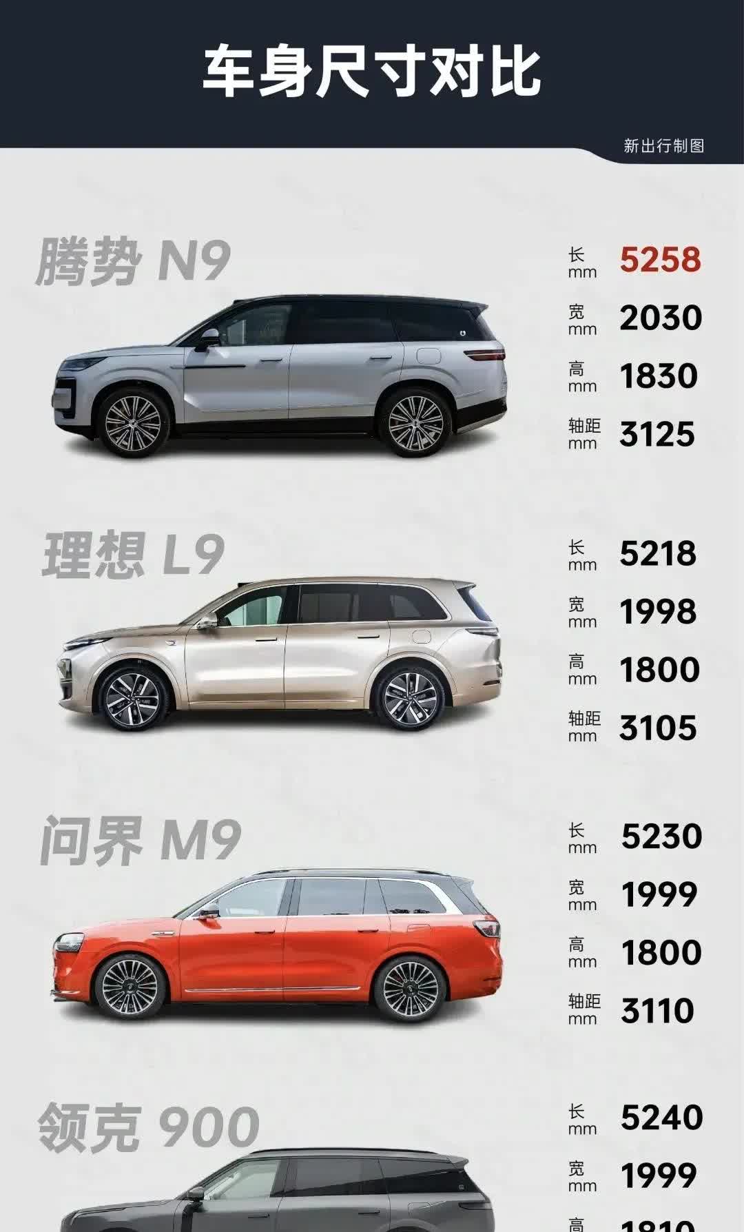 大家发现没有，现在的新能源造车是一个比一个大。燃油车时代没有几个车厂会造超过5.