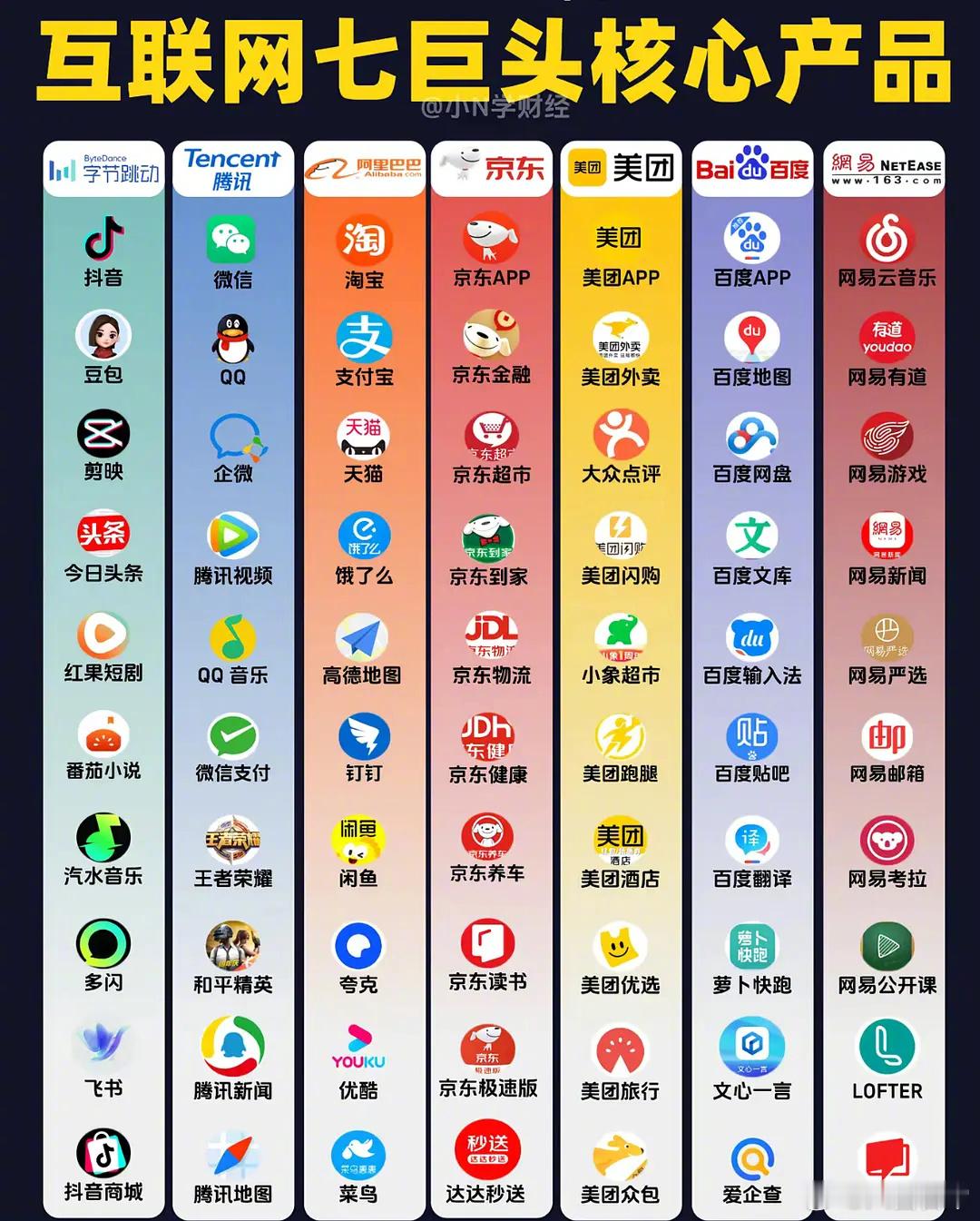 你用哪家产品最多？