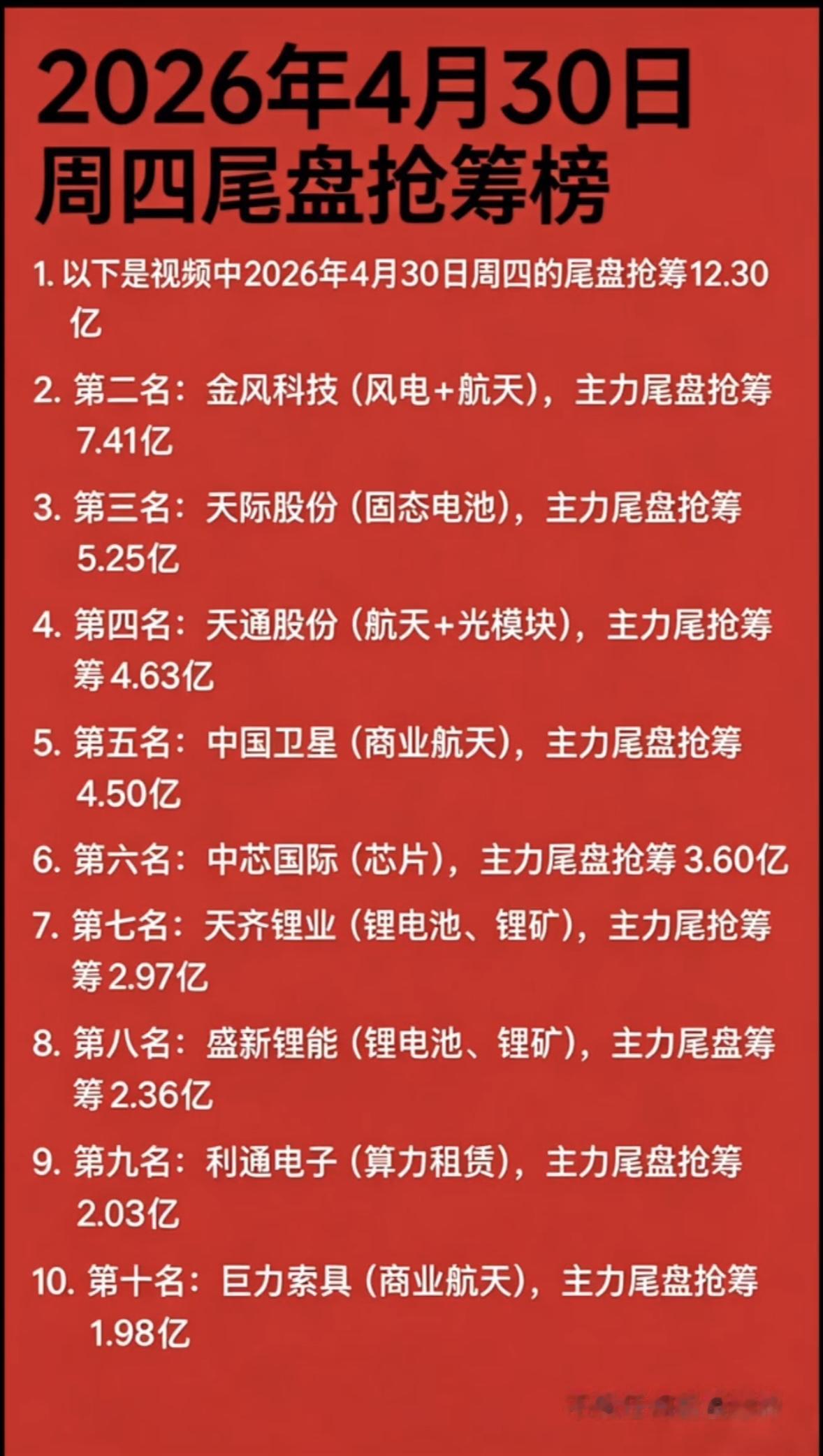 2026年4月30日尾盘抢筹榜出炉！2026年4月30日尾盘抢筹榜新鲜出炉！