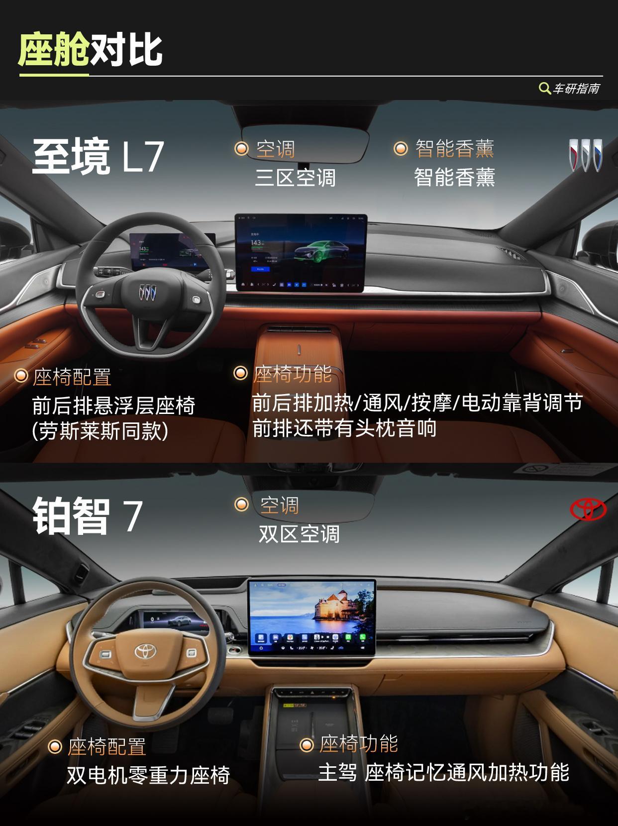 如果你现在30岁，买车看重的已经不是谁标签更多，而是谁更适合长期用,今天好好聊聊