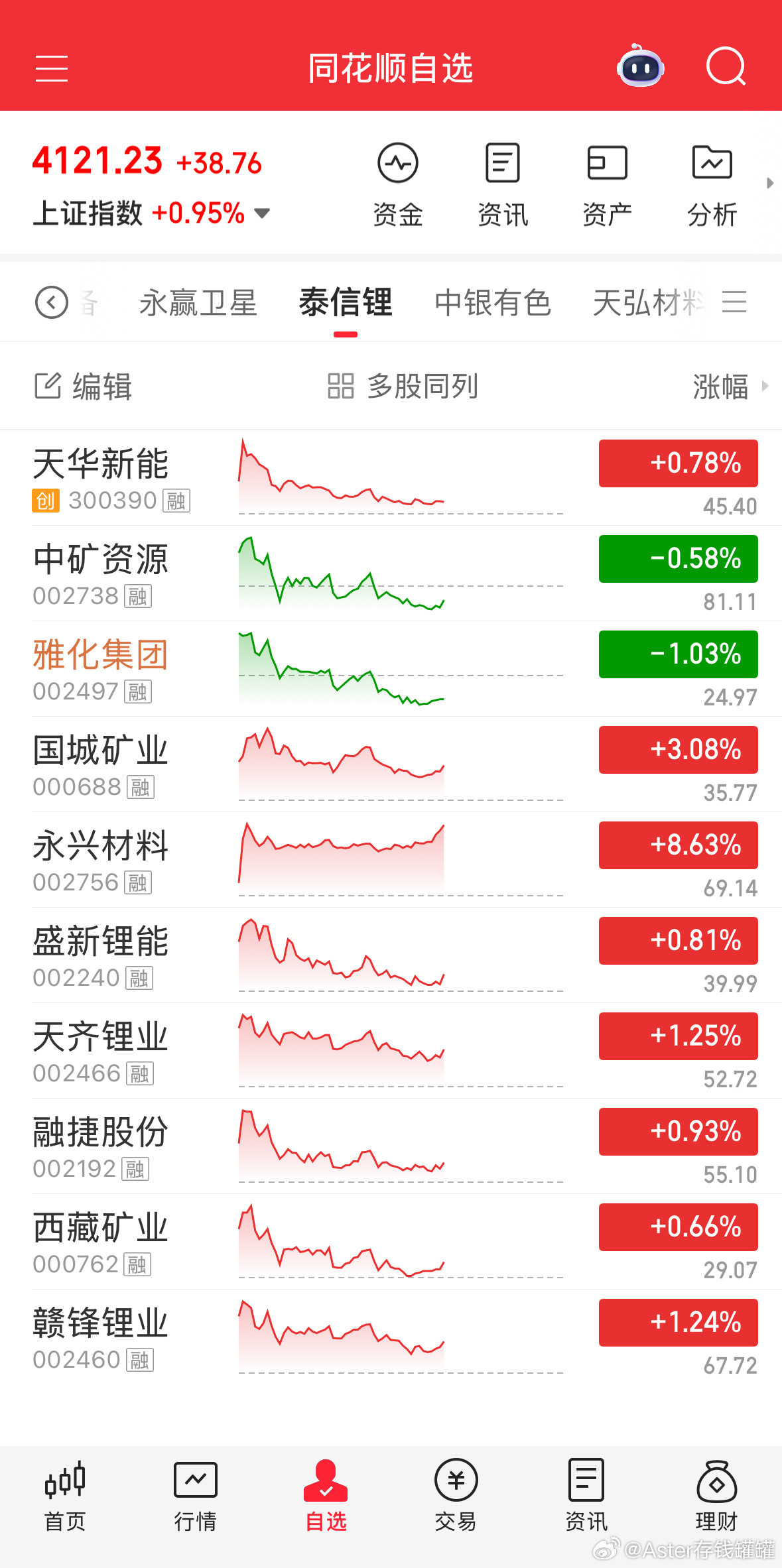 锂正在慢慢往上推！基金