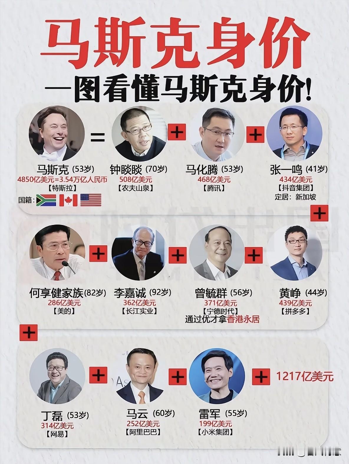 一张图让你看懂世界顶级财富大佬的排名，，，，，你知道都那些人吗？