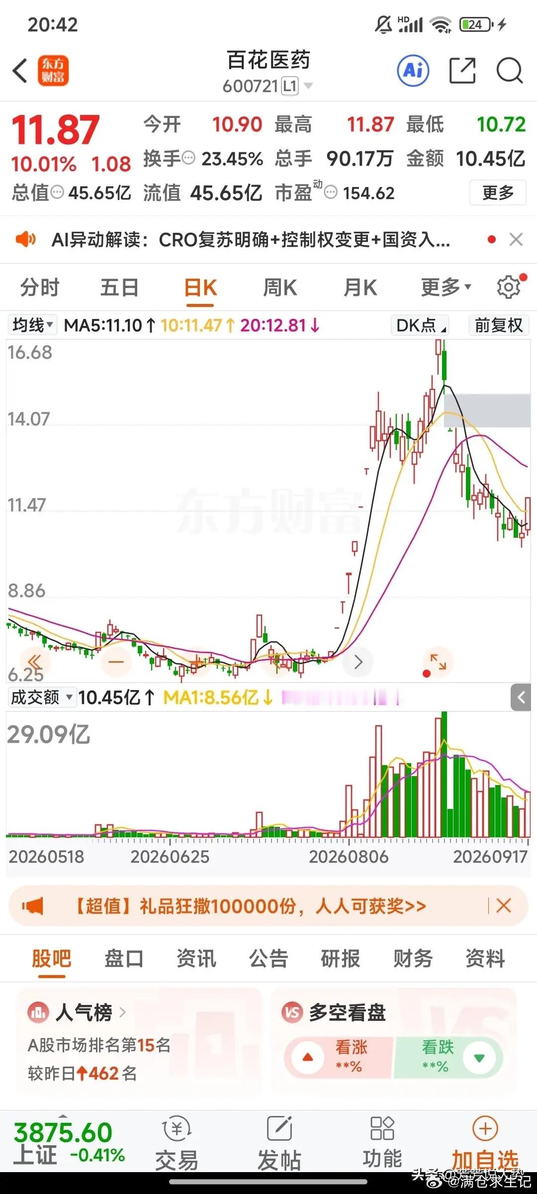 周五，3个人气股+资金+情绪高标，值得关注：1. 京东方A面板全球龙头：LCD五