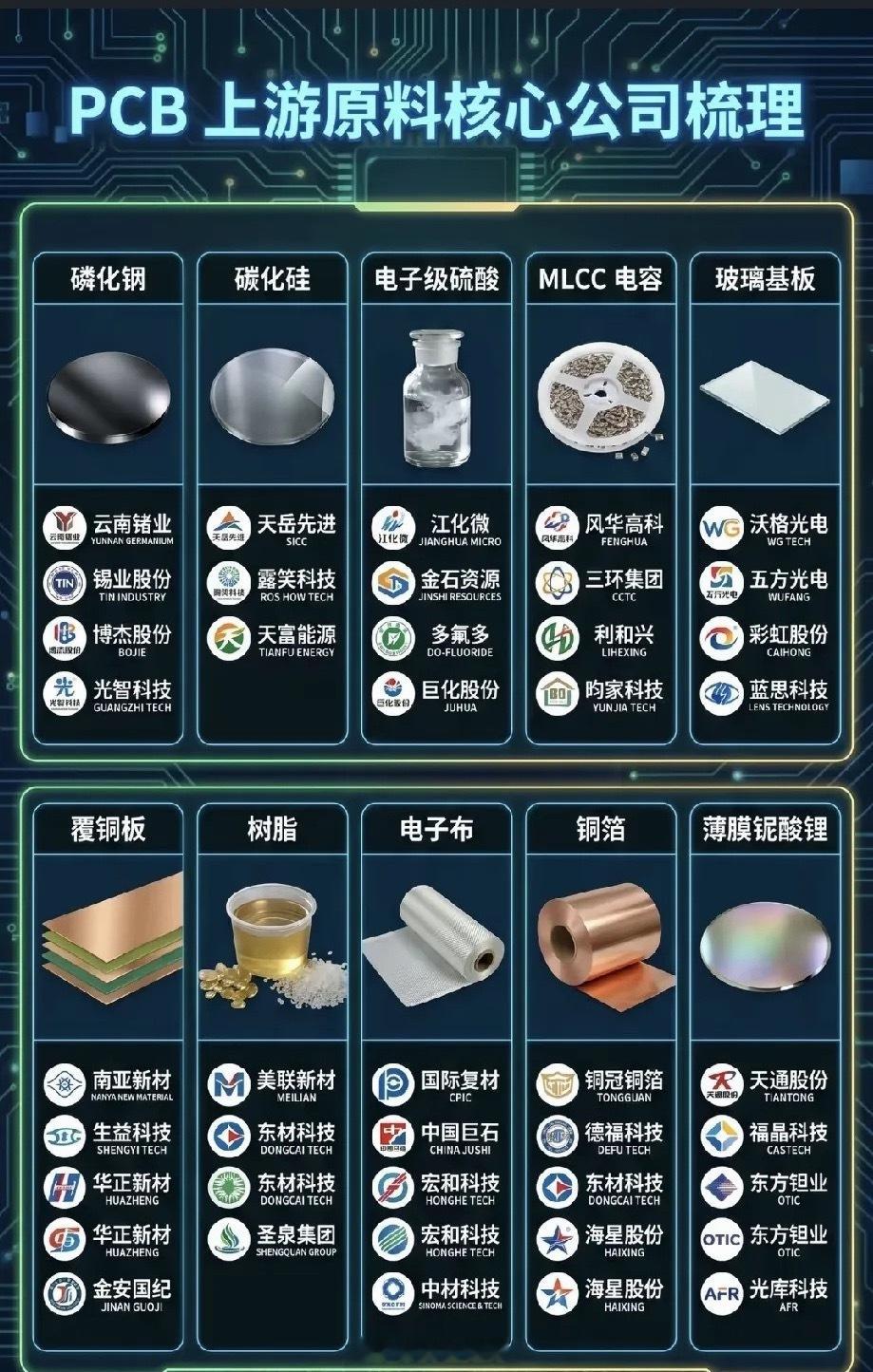 别死磕算力主线！PCB上游隐形赛道，正在接力主流行情当市场资金扎堆算力题材反复轮