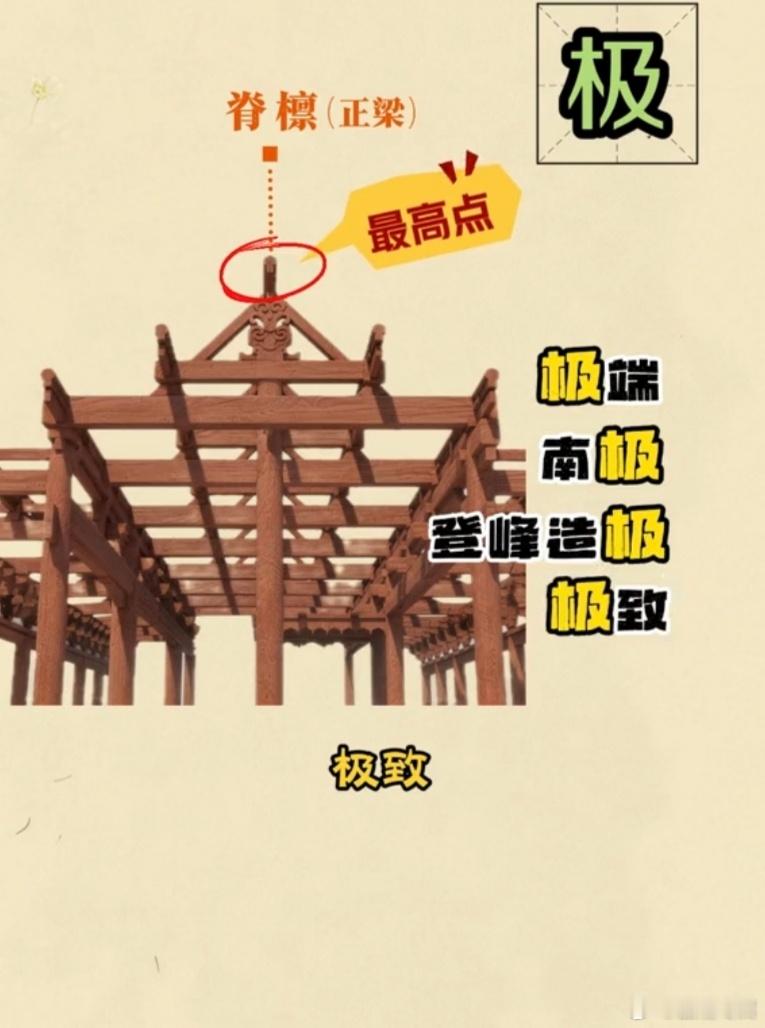 微小说大赛奇思妙想《汉字溯源脑洞》一棵老树，藏着半部汉字的秘密。枝梢为标，显眼夺