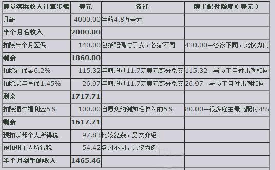 房产税人口如何计算_房产税人口数怎样算(3)