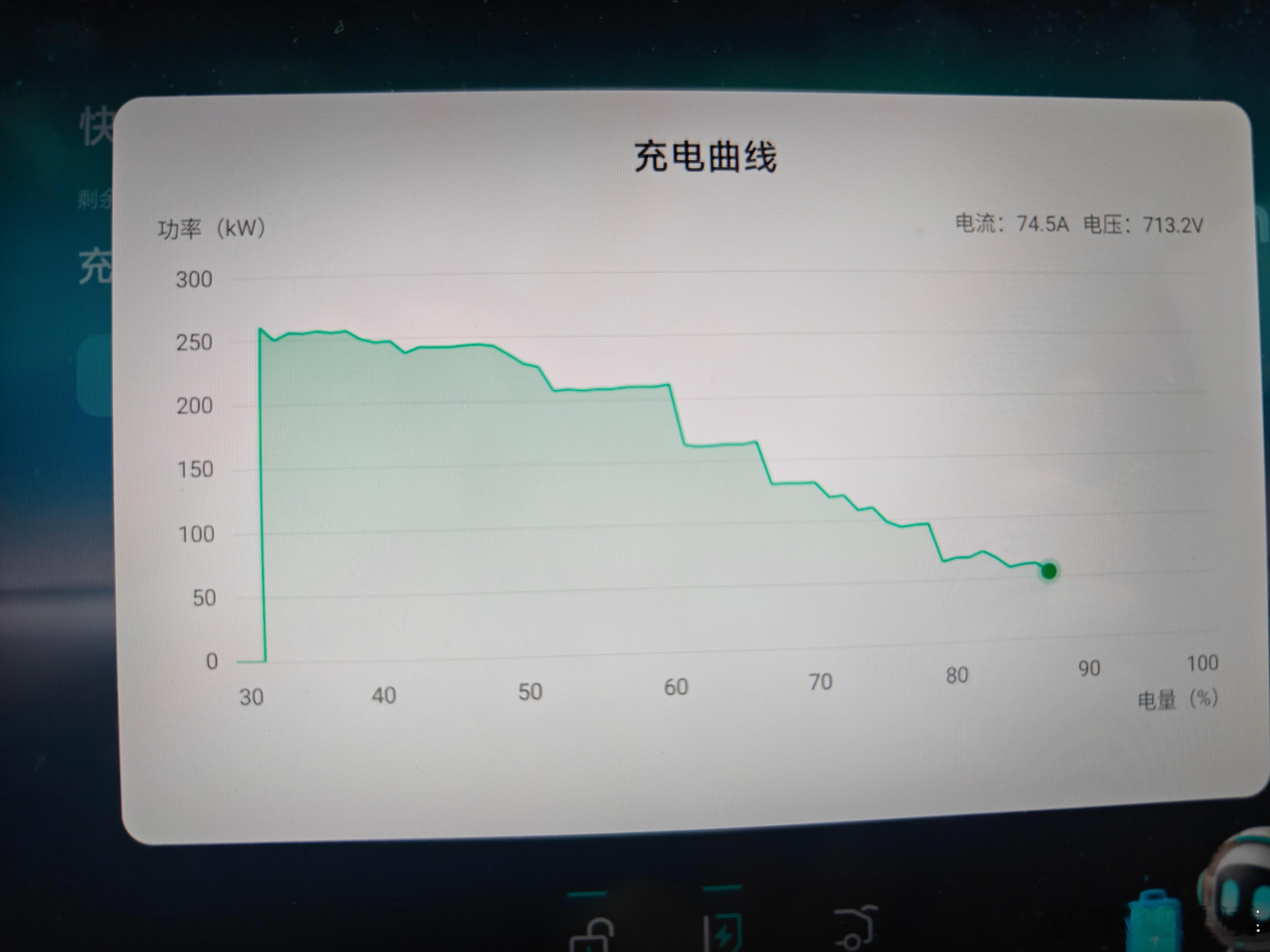 为啥我喜欢吹捧5C，因为用过知道有多香！图1里就是我3C在小鹏S4上的正常速度(
