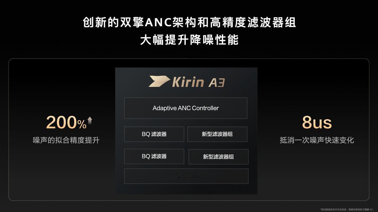 作为音频领域的佼佼者，华为这次又要领先行业了，突破无线音频技术壁垒，重新定义TW