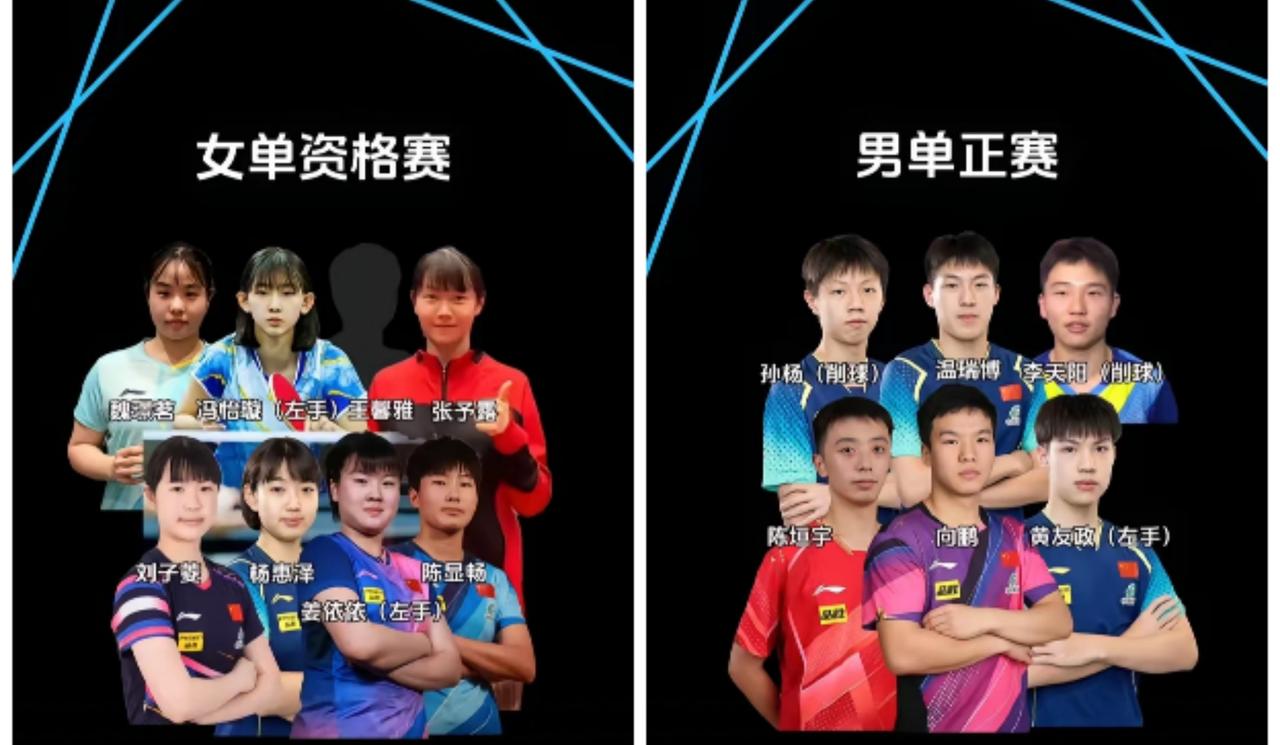 比赛预告：4月7日到12日，WTT常规挑战赛太原站，国乒这次派出的基本都是年轻小