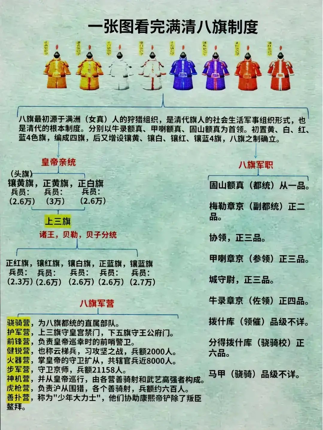 八旗​​​