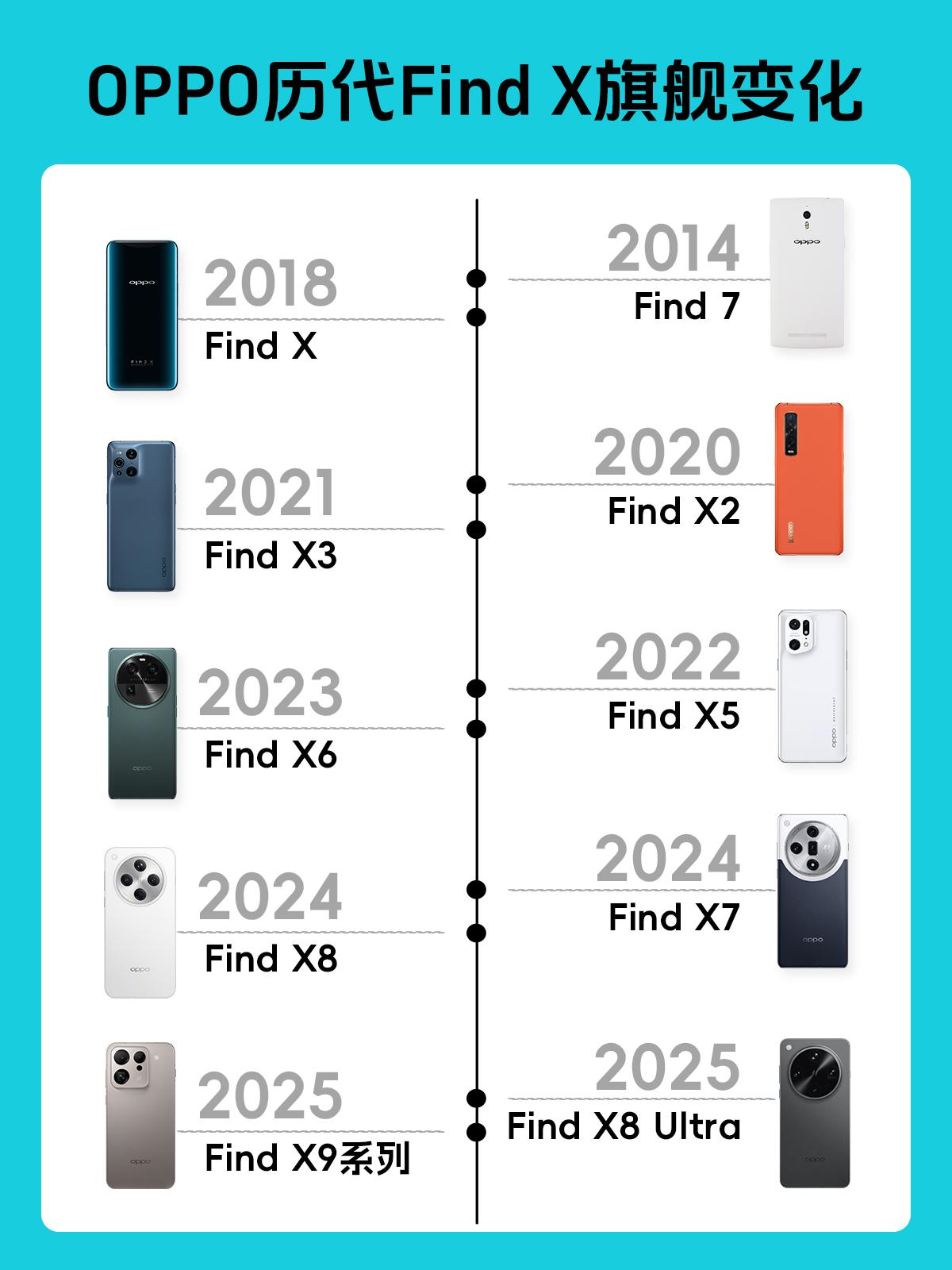 OPPO历代FindX系列盘点，X9在憋大招啊！-我虽然比较晚接触OPPO