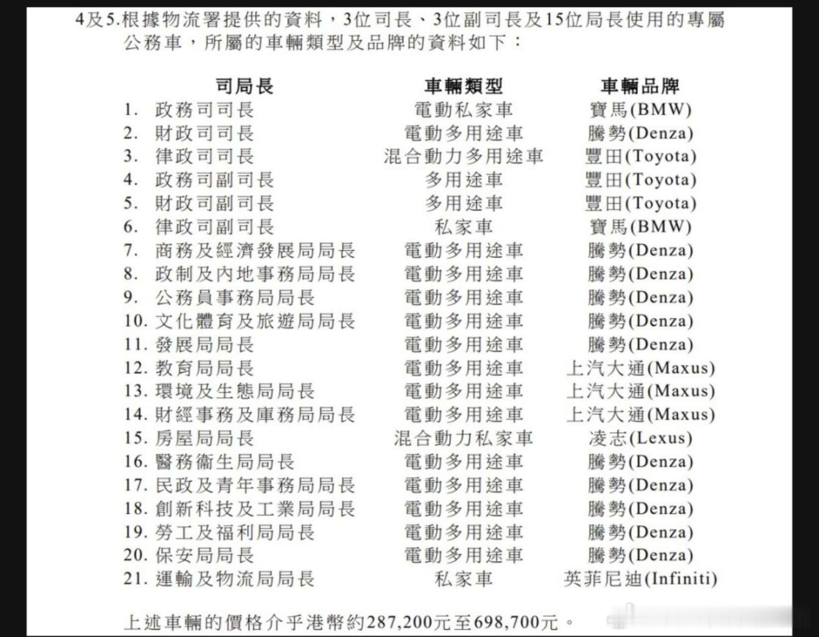 腾势正以碾压姿态……抢走了丰田在港圈的地位！比亚迪大v聊车