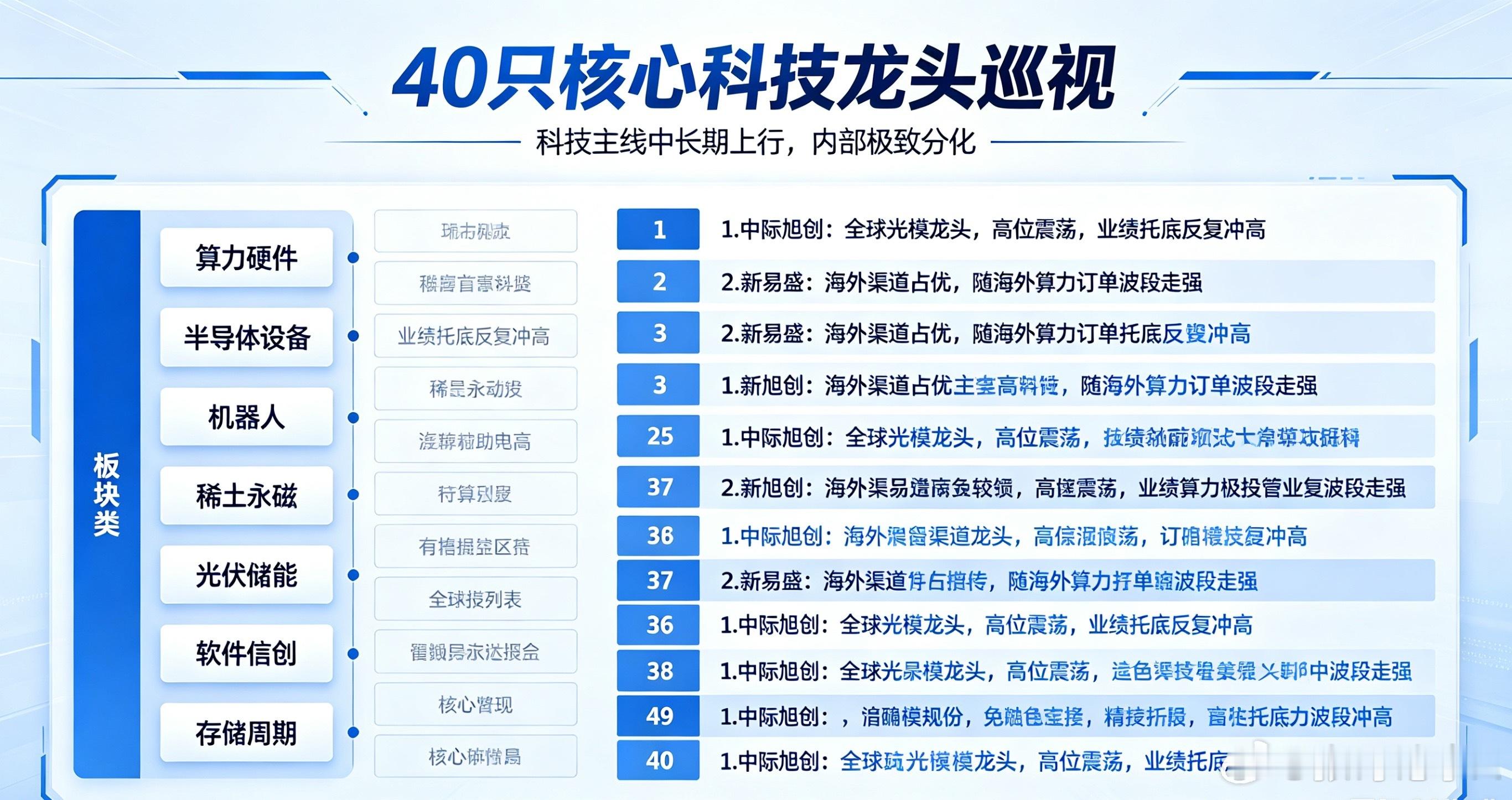 市场热点--PCB+CPO同时布局的公司名单1. 第一名沪电股份：算力PCB