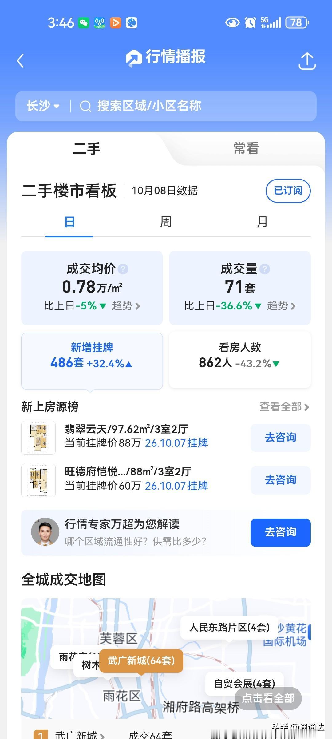 长沙楼市国庆节后的第一天很意外，挂牌数量大增看房人数下降，长沙楼市的问题，就是六