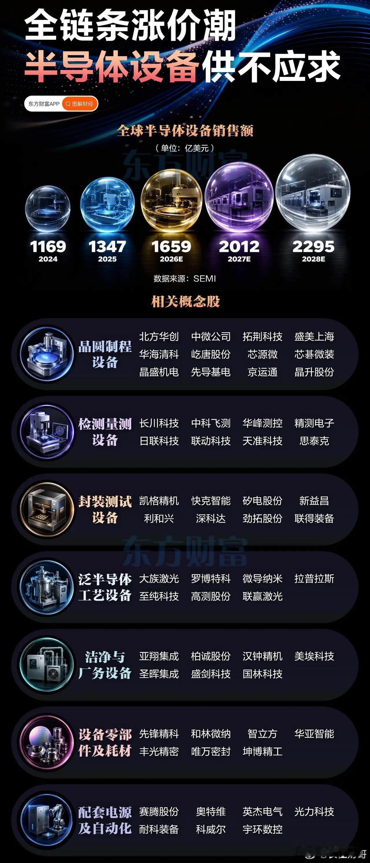 突发大洗牌！韩国半导体设备断供，国产核心零部件一夜被全球疯抢！全球半导体产业链，