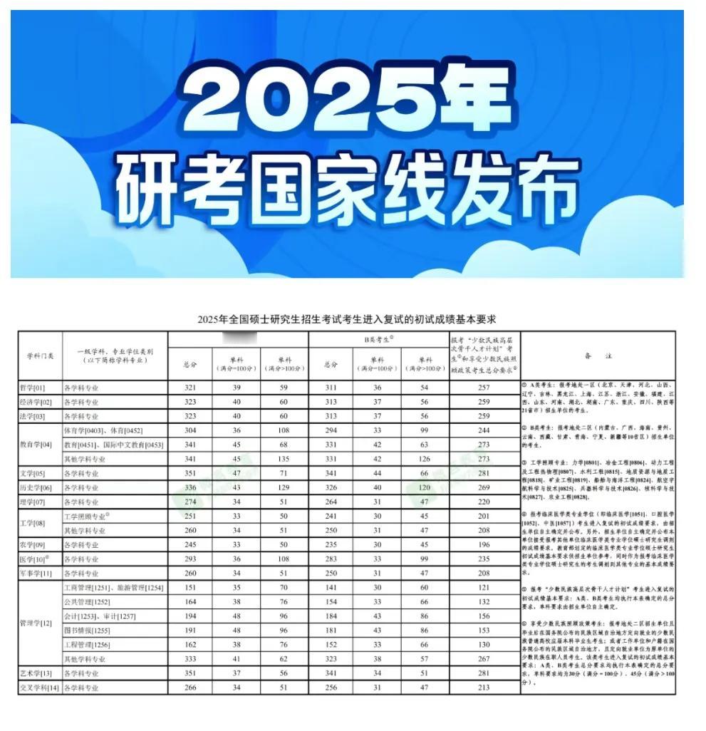 信不信由你！研究生复试通知下周就要发布了！根据历年研究生招生规律，招生单位一