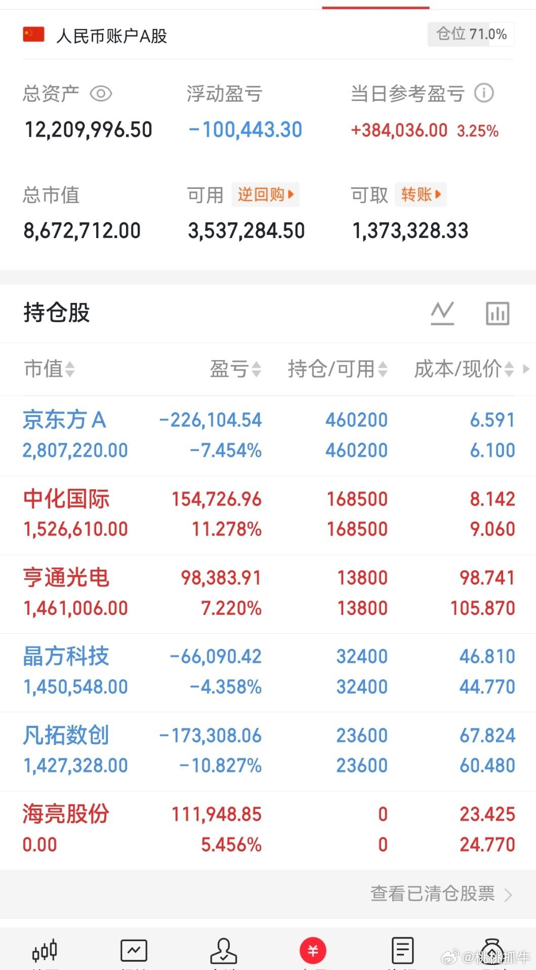 重要通知！铁子们海亮股份我已经下车了，准备上新车。收到的兄弟们回复178