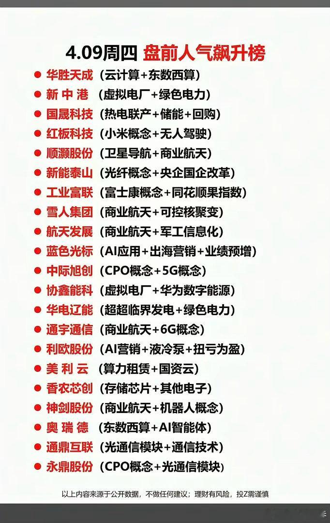 4.9周四成交活跃个股人气榜！1.云计算+东数西算2.虚拟电厂+绿色电力3.