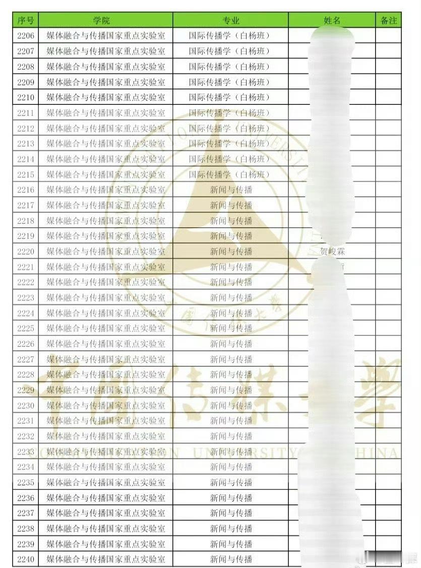贺峻霖保研好厉害！免试保送研究生🧑‍🎓​​​