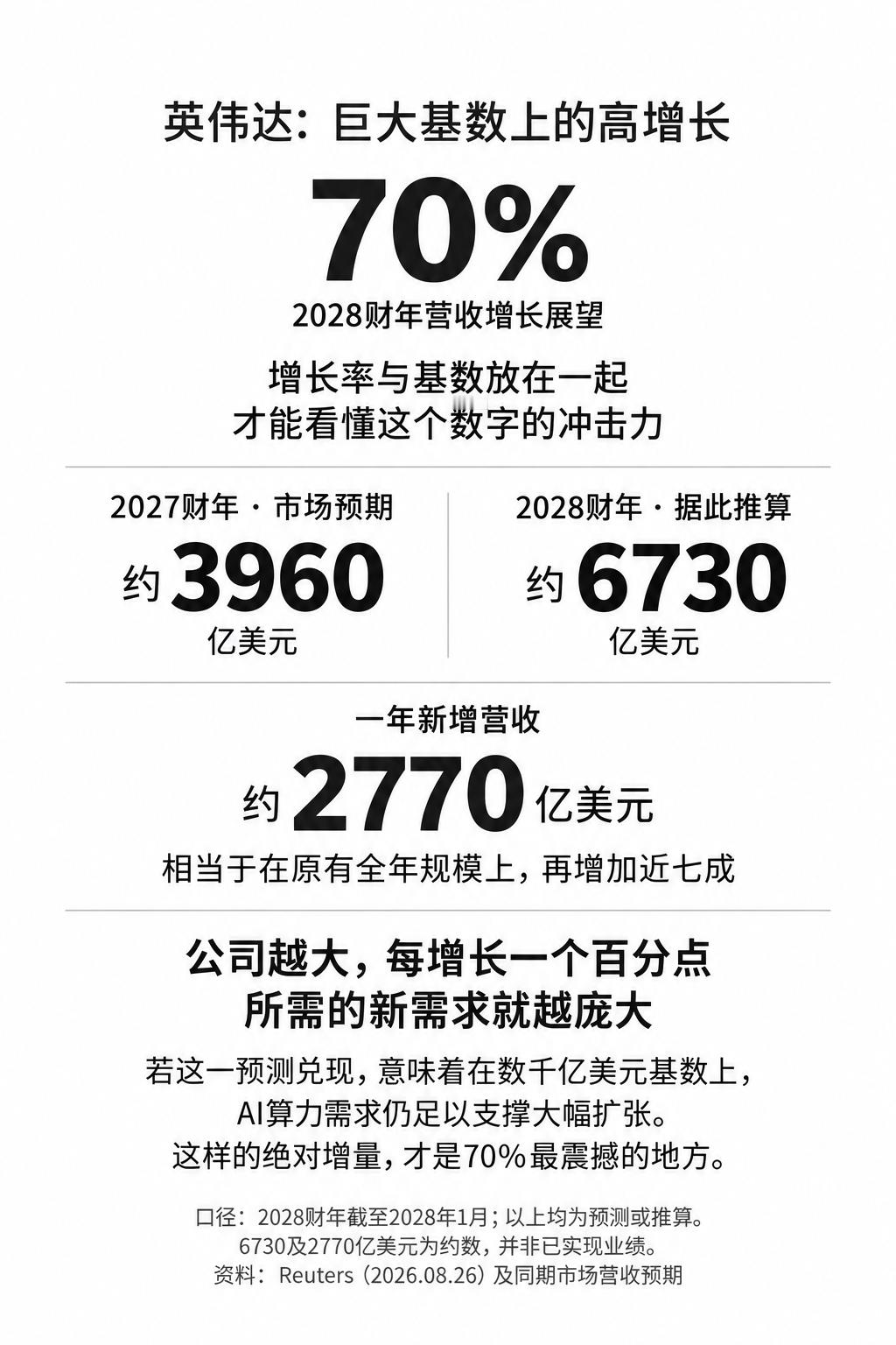 一、9月17日，黄仁勋在苏格兰AI峰会上表示：随着人工智能进一步渗透医疗、制造、