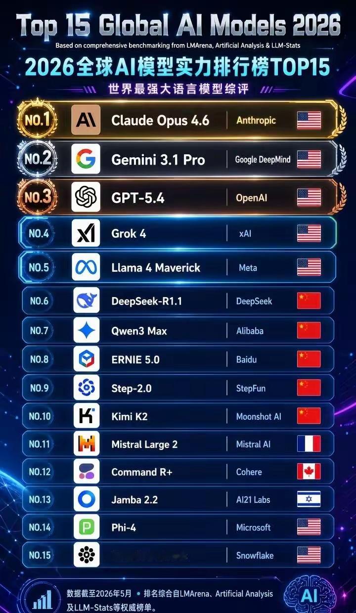 你眼中综合能力最强人工智能是哪个？