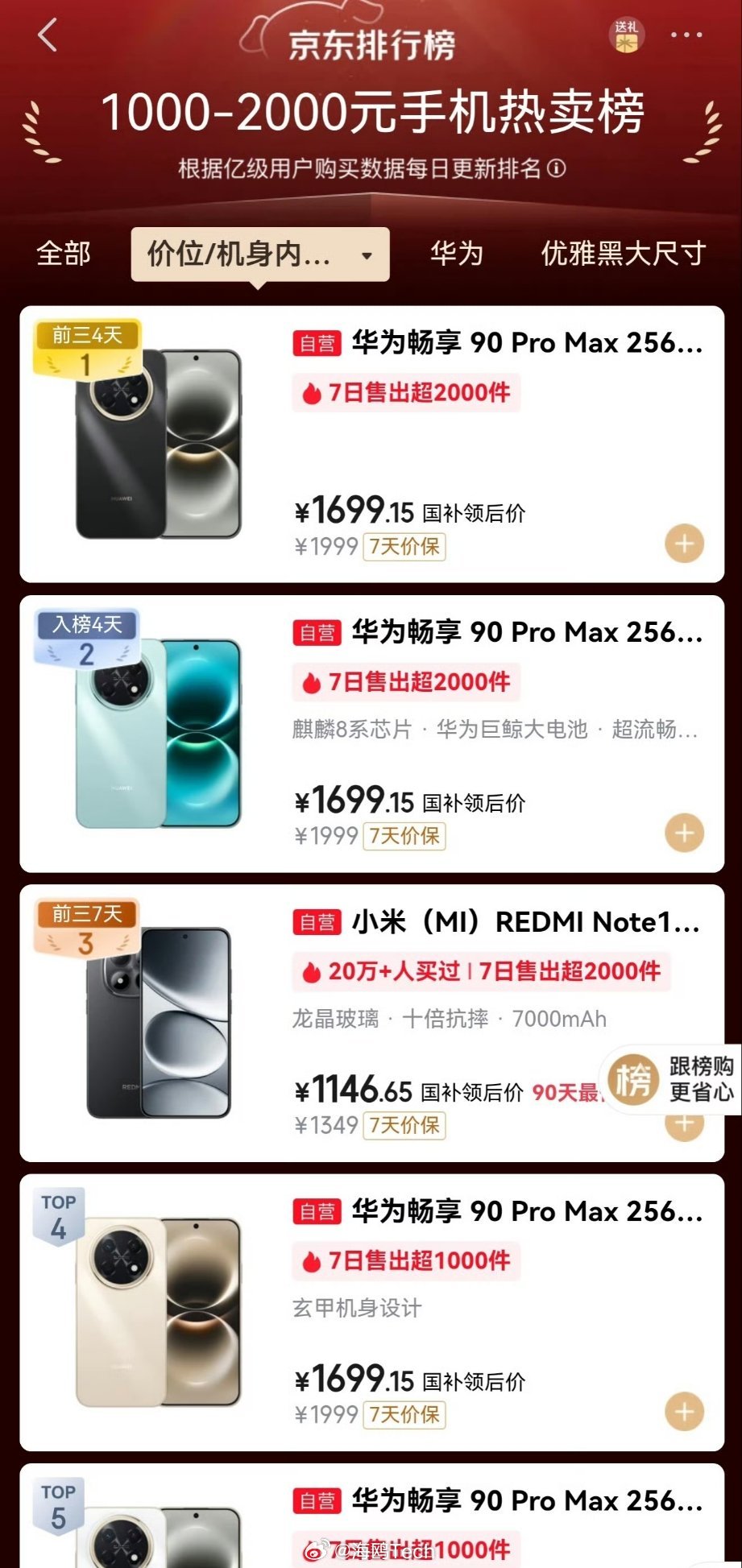 畅享90ProMax口碑，几乎一边倒好评，意外吗？网传10分钟10万台，虽未