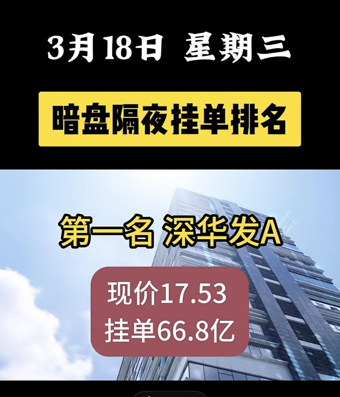 3月18日周三暗盘隔夜挂单排行榜揭晓金风科技这暗盘隔夜挂单排名第八的消息一出