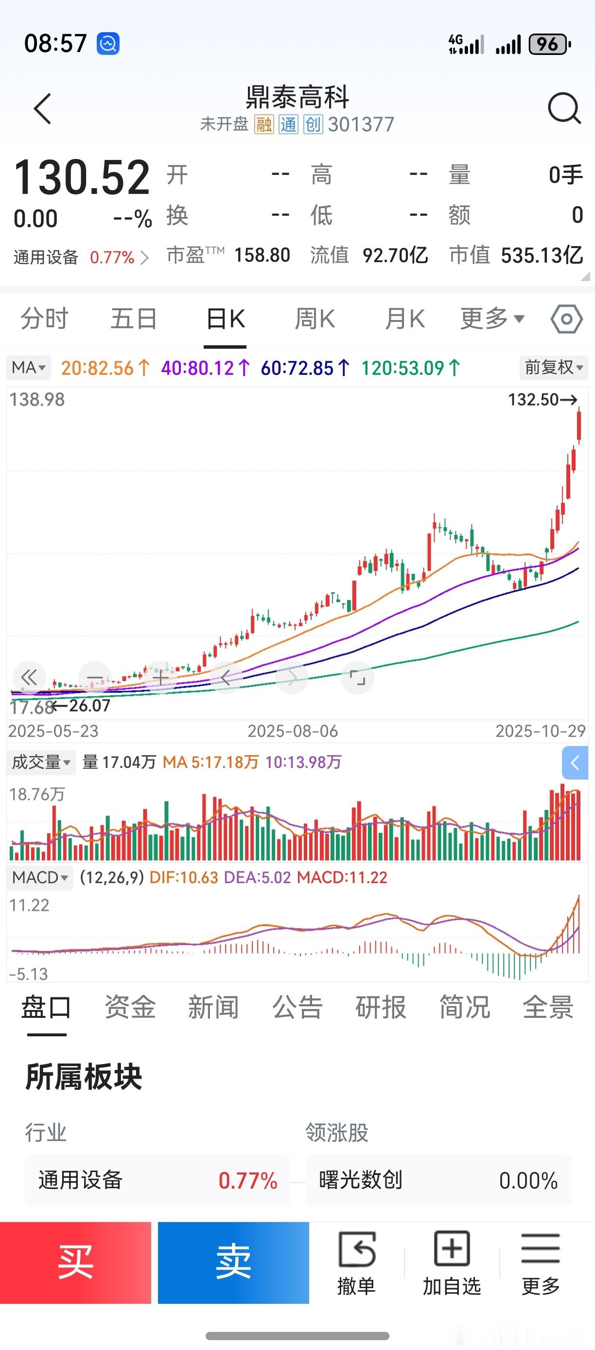 凡三线平行形成的顶,基本上都不是大顶。三线平行--中级调整--主升浪。受认知局限