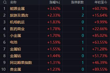 【12月17日午评：午后大盘大概率继续看小幅反弹目标看3840-3860点区间