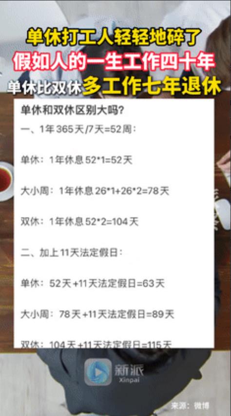 “一觉醒来天塌了！”有网友算了一笔账：单休要比双休的人多上7年班！双休的人每周做