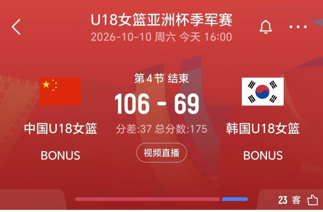 亚洲杯女篮快讯在刚结束的季军争夺战中，中国女篮以106:69大胜韩国女篮，勇夺季军🏆！恭喜u18中
