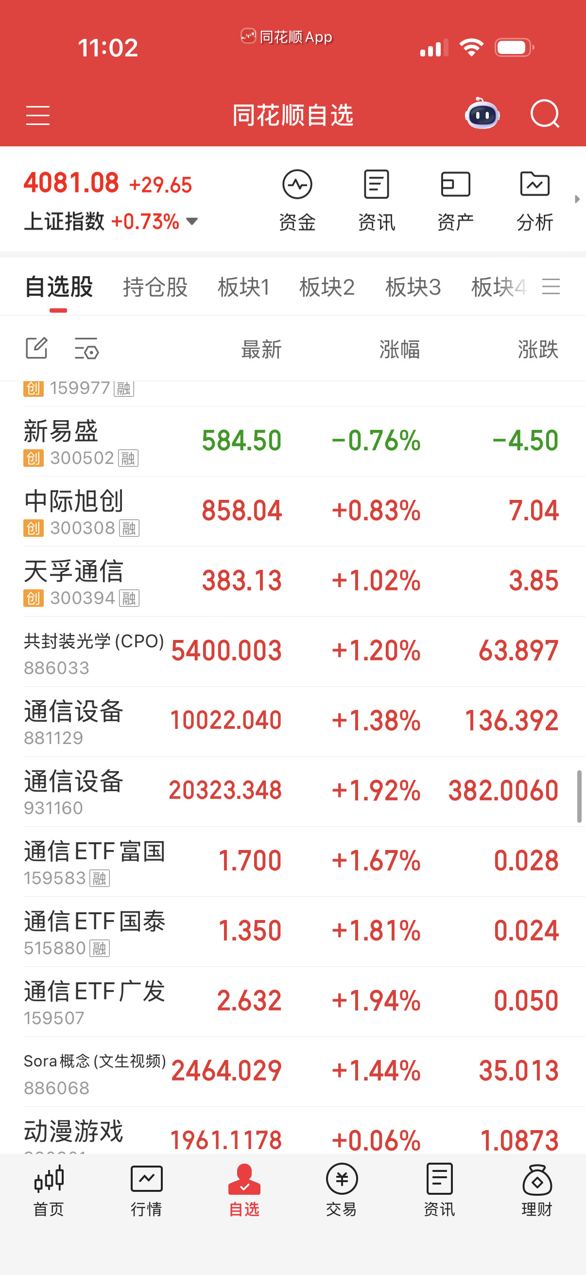 Cpo，易中天就不用说了，一直强势。